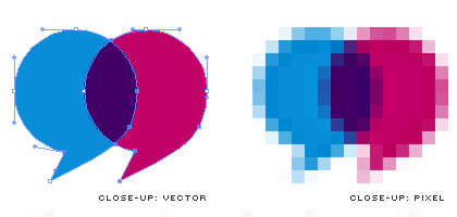 Graficos vectorales y Graficos por pixel