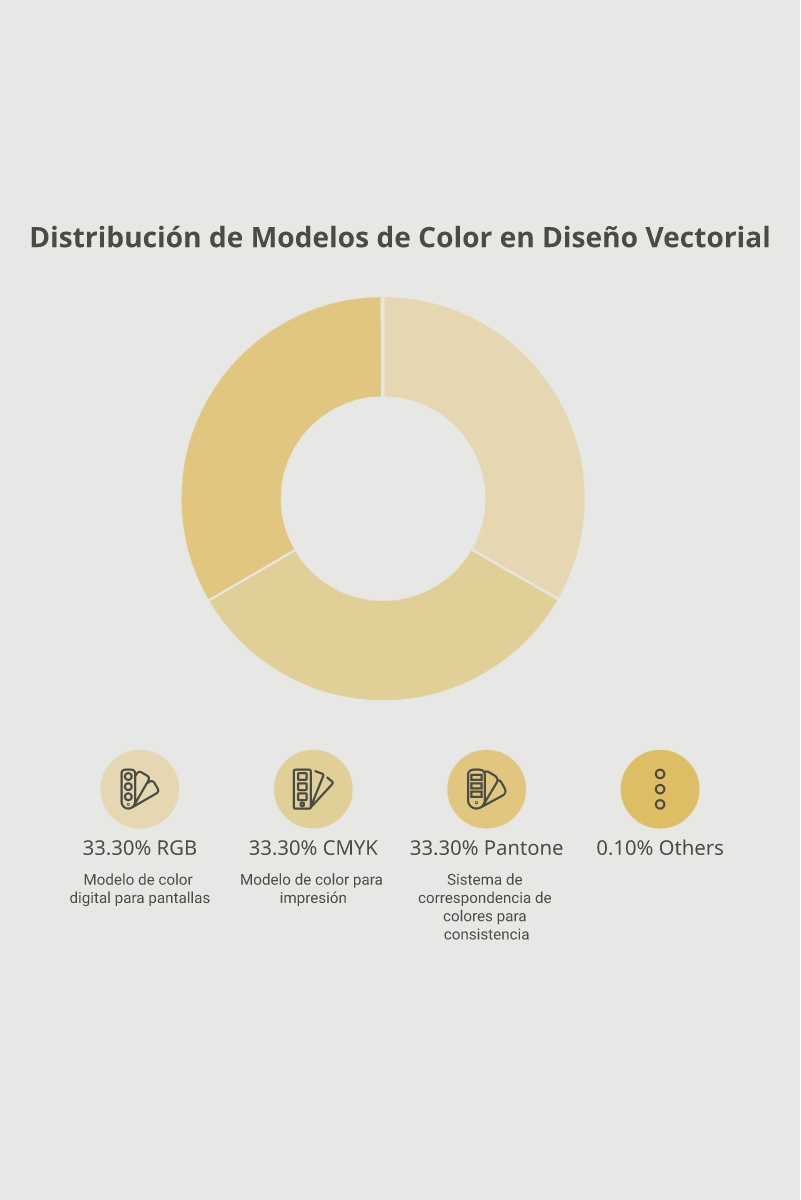Infografía: Color en diseño vectorial: RGB, CMYK y Pantone explicados