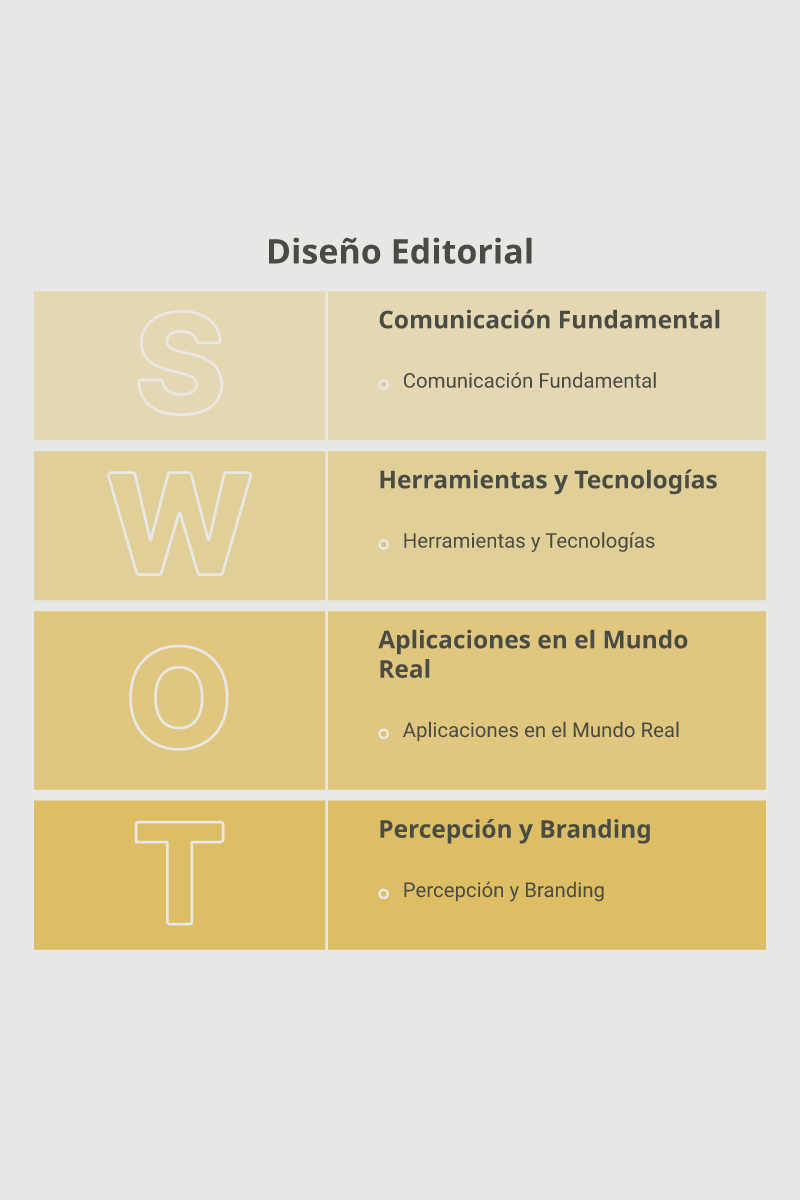 Infografía: Diseño editorial: qué es y en qué proyectos se aplica
